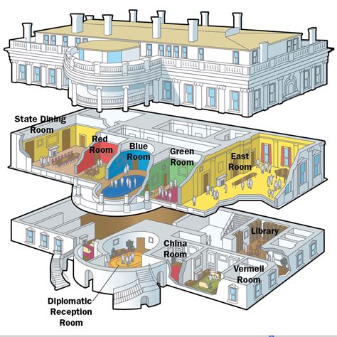 Map of the White House